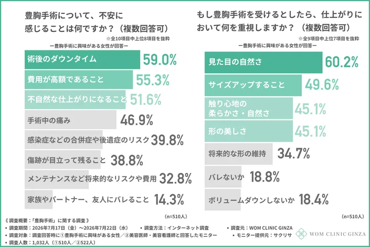 豊胸手術について、不安に感じること