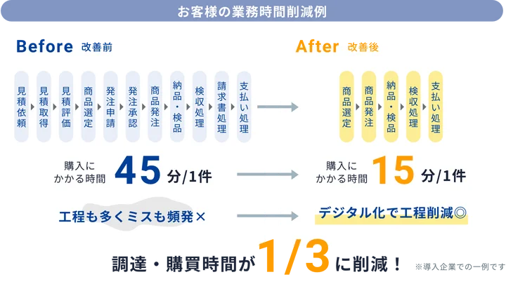 ビズネット株式会社