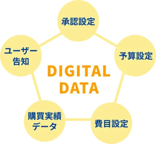 ビズネット株式会社